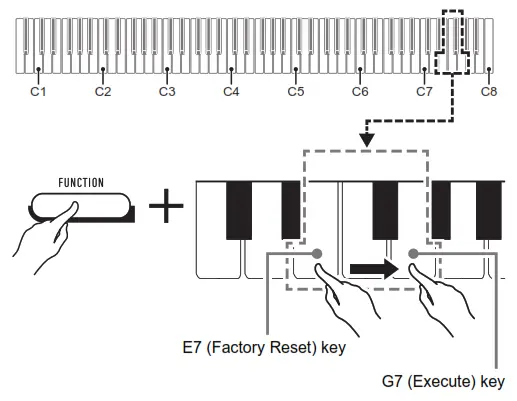 CASIO Digital Paino - digital piano