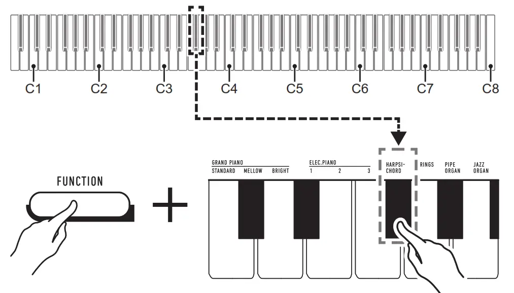 CASIO Digital Paino - function