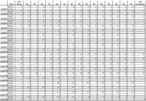 TREADMILL SPRINT 8 CHART