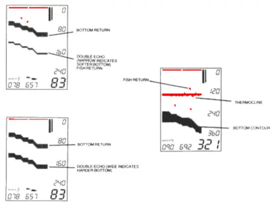 HUMMINBIRD TCR ID 10 Fish Finder - FIG 5