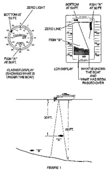 HUMMINBIRD TCR ID 10 Fish Finder - MOUNTING PROCEDURE