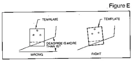 HUMMINBIRD TCR ID 10 Fish Finder - TRANSOM MOUNTING PROCEDURE 4