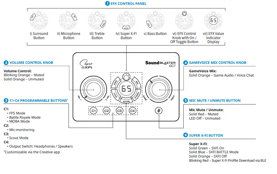 SoundBLASTER GC7 Game Streaming USB DAC and Amp 01