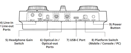 SoundBLASTER GC7 Game Streaming USB DAC and Amp 03