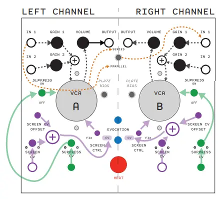 AUDIO AND CONTROL SIGNAL FLOWS
