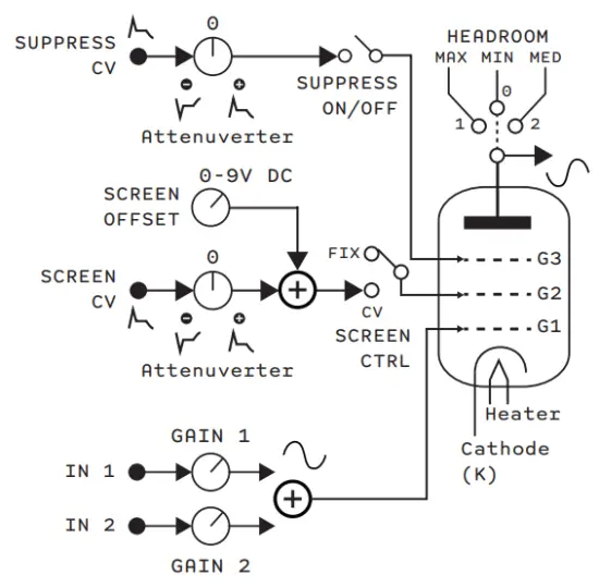 CONTROL VOLTAGES AND SPECIAL FEATURES