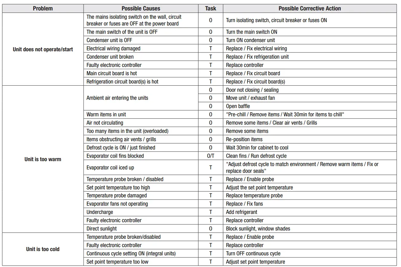 STODDART-AXH-FDFSSQ-09-Freestanding-Heated-Square-Food-Display-FIG-6