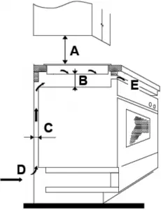 Preparation of the work surface 3