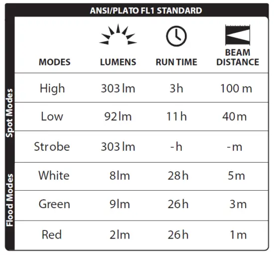 LUXPRO LP345V2 Multi-function Multi-color Headlamp FIG-1