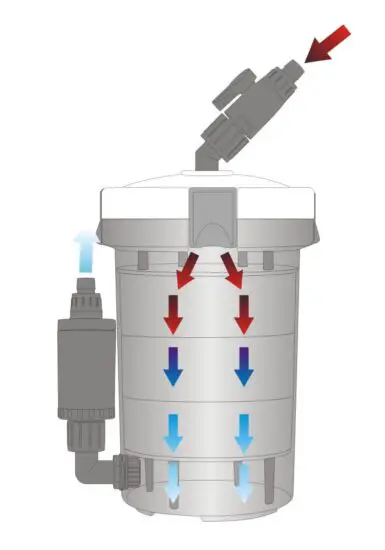 SUNSUN HW-603B External Aquarium Filter - assembly 3