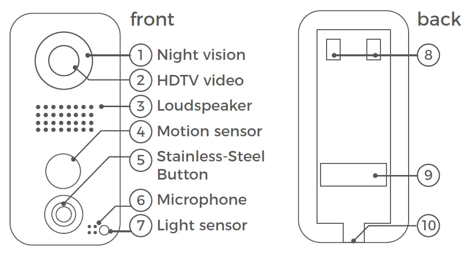 DoorBird-D10X-IP-Video-Door-Station-fig-1