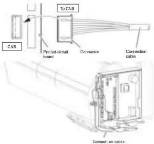 Connecting Product Inductions