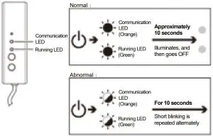 Installing Inductions