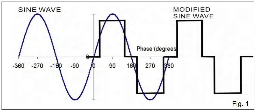 FIG 1 THE OUTPUT WAVEFORM.JPG