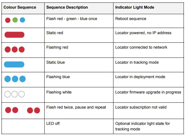 Quuppa Q35 Real Time Locating System-fig6