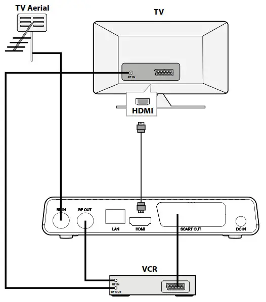 nedis DVB-T2 Full HD Receiver Overvew 3