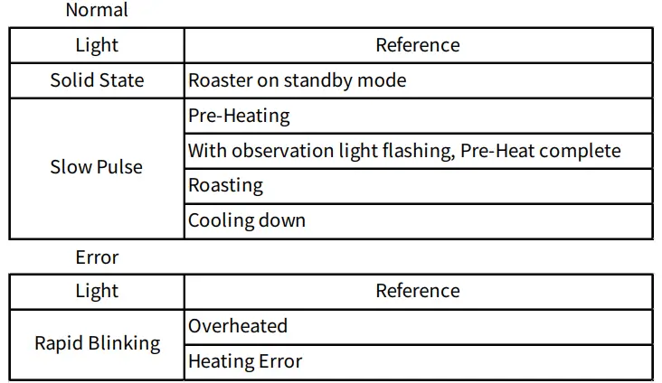 Button Light Lighting Guide