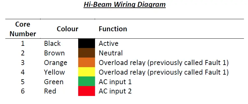 SOLE DIGITAL HB200 Hibeam 200 Load Display fig 5