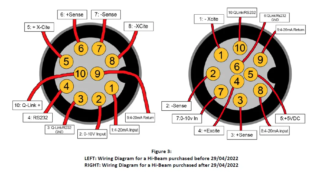 SOLE DIGITAL HB200 Hibeam 200 Load Display fig 7