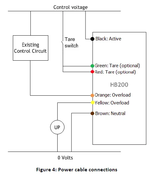 SOLE DIGITAL HB200 Hibeam 200 Load Display fig 8