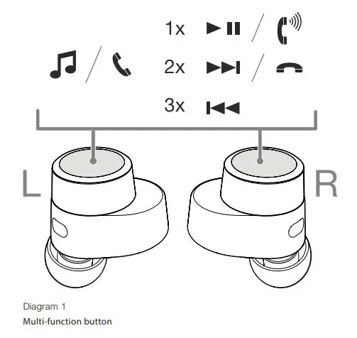 Bowers Wilkins PI5 Wireless Headphones- Multi-function button