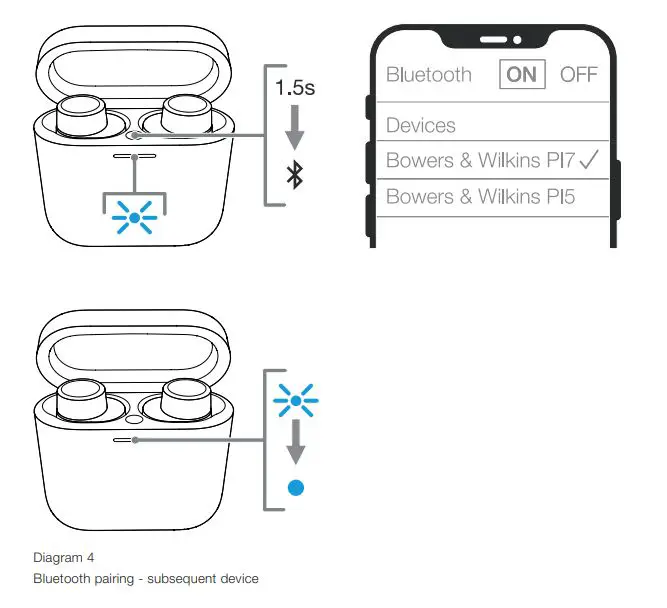Bowers Wilkins PI5 Wireless Headphones-Diagram 4 Bluetooth pairing