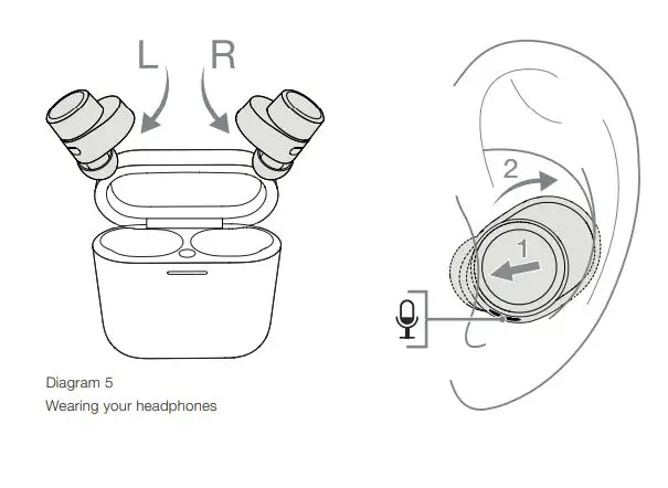 Bowers Wilkins PI5 Wireless Headphones-Diagram 5 Wearing your headphones