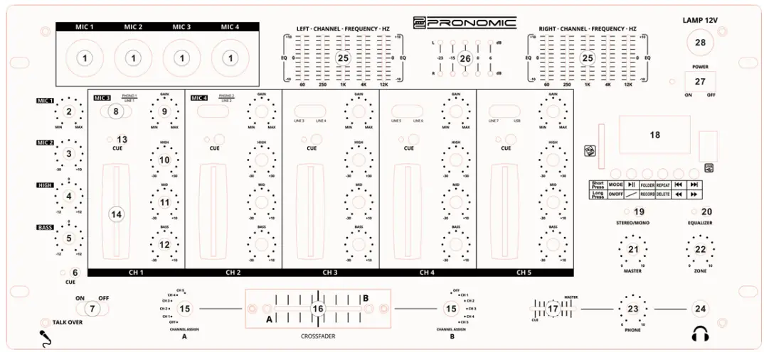 PRONOMIC MIDI DX-165REC MKII DJ Mixer. 1