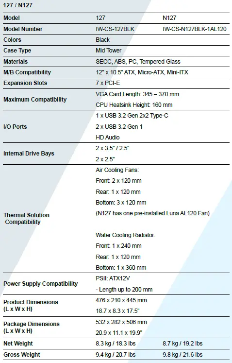 Nebula-N127-FRONT-PANEL-Mid-Tower-fig-1