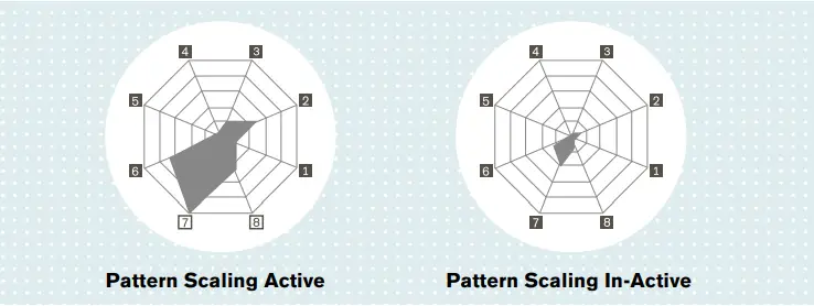 ottobock-Myo-Plus-Pattern-Recognition-fig-13