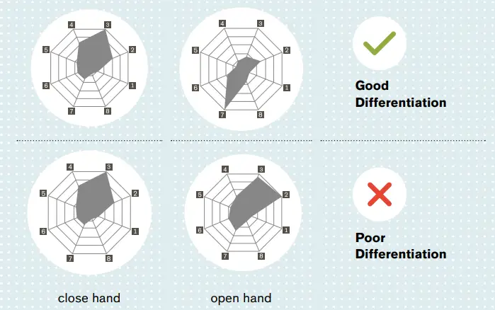 ottobock-Myo-Plus-Pattern-Recognition-fig-17
