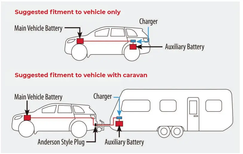 purpleline-IMP009-Imperium-12V-Battery-Chargers-FIG-3
