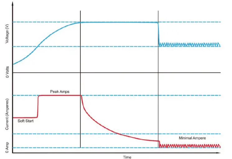 purpleline-IMP009-Imperium-12V-Battery-Chargers-FIG-5
