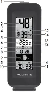 DISPLAY FRONT Features