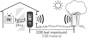 Important Placement Guidelines