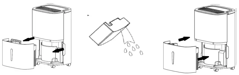 Removing Collected Water