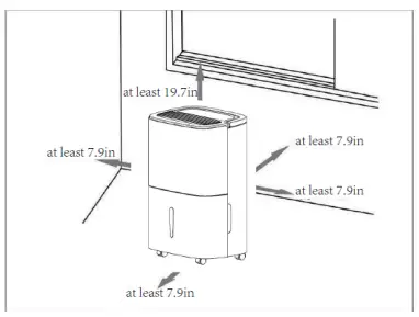 Location & How it works