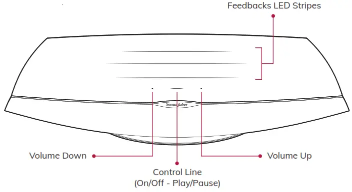 Sonus faber 968OMNIAWL Omnia Powered Wireless Speaker - fig1