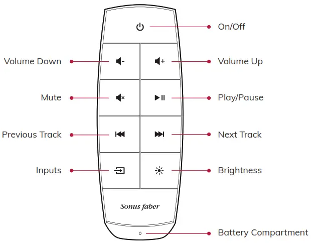 Sonus faber 968OMNIAWL Omnia Powered Wireless Speaker - fig2