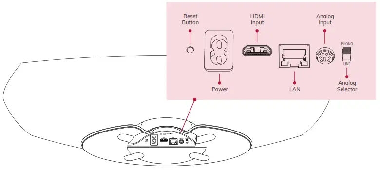 Sonus faber 968OMNIAWL Omnia Powered Wireless Speaker - fig3