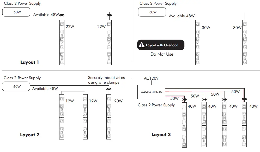 LED WORLD FC30M50-5M-12V-RGB RGB LED Flex Strip-2