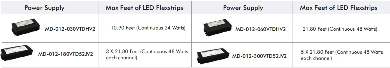 LED WORLD FC30M50-5M-12V-RGB RGB LED Flex Strip-7