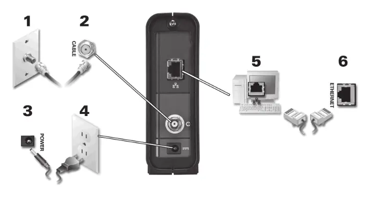 SURFboard SB6180 Cable Modem - Install Sheet
