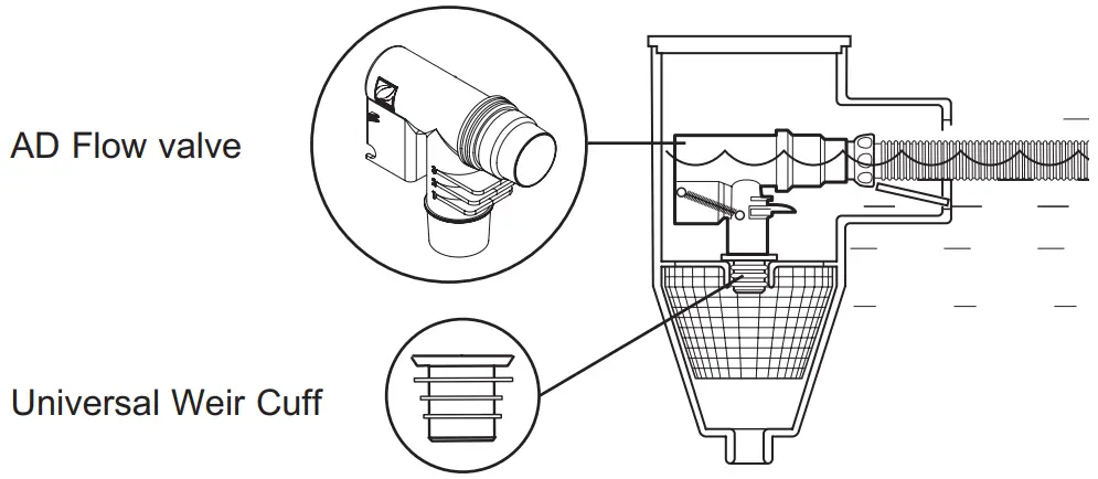 Simply insert the AD Flow valve directly into the universal weir cuff which will then fit into the top of the Vac plate.