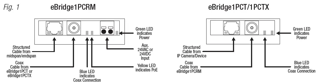 Altronix-eBridge1PCRM-IP-and-PoE+-Over-Coax-Receiver-fig-1