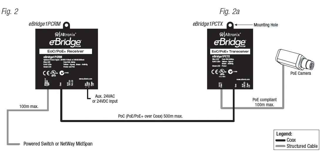 Altronix-eBridge1PCRM-IP-and-PoE+-Over-Coax-Receiver-fig-3