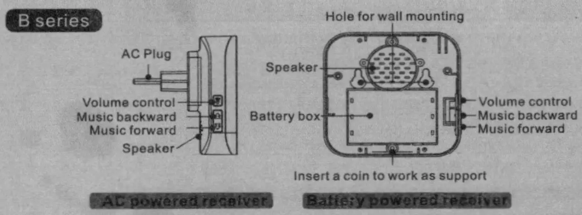 SGOKEEN B09C5V6LSN Wireless Door Sensor Doorbell - fig1