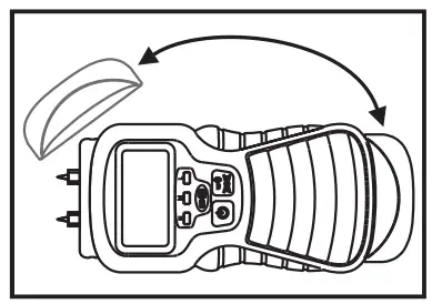 Performing Measurement