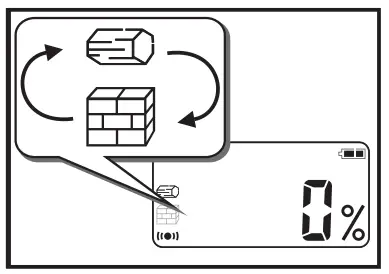 Performing Measurement