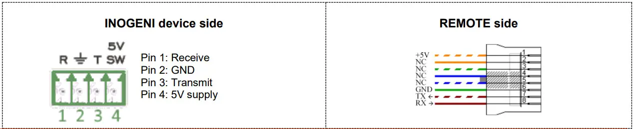 INOGENI CAM300 USB 2.0 Camera selectors - Figure 7